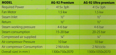 AG-92 Technical Specifications